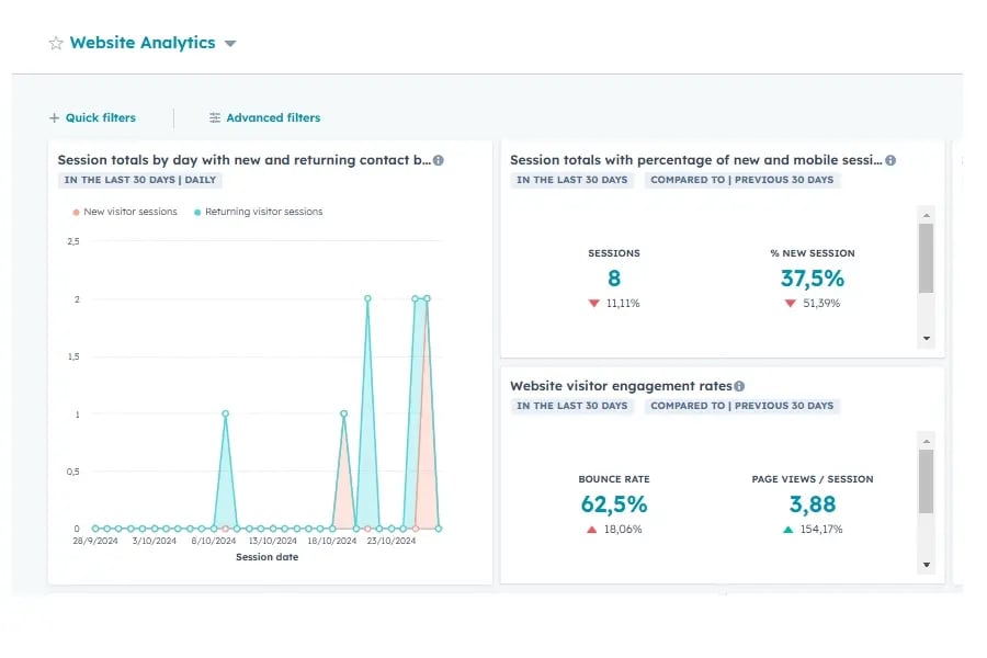 HubTop - Dashboard