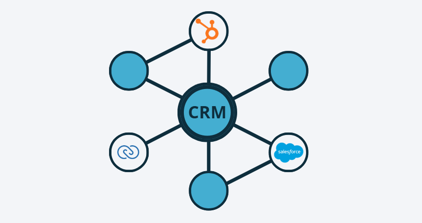 CRM HubTop