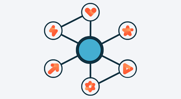 Cos &egrave; HubSpot: HubTop Blog Post